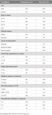 Work-related burnout among public secondary school teachers is significantly influenced by the psychosocial work factors: a cross-sectional study from Ethiopia